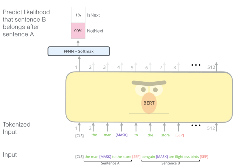BERT feature extraction