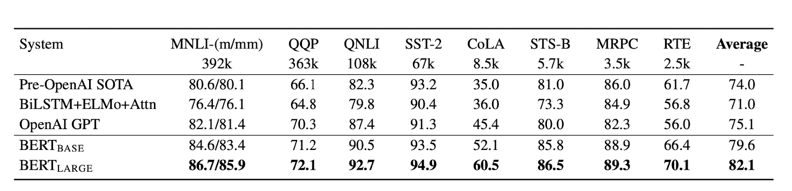 BERT GPT comparison
