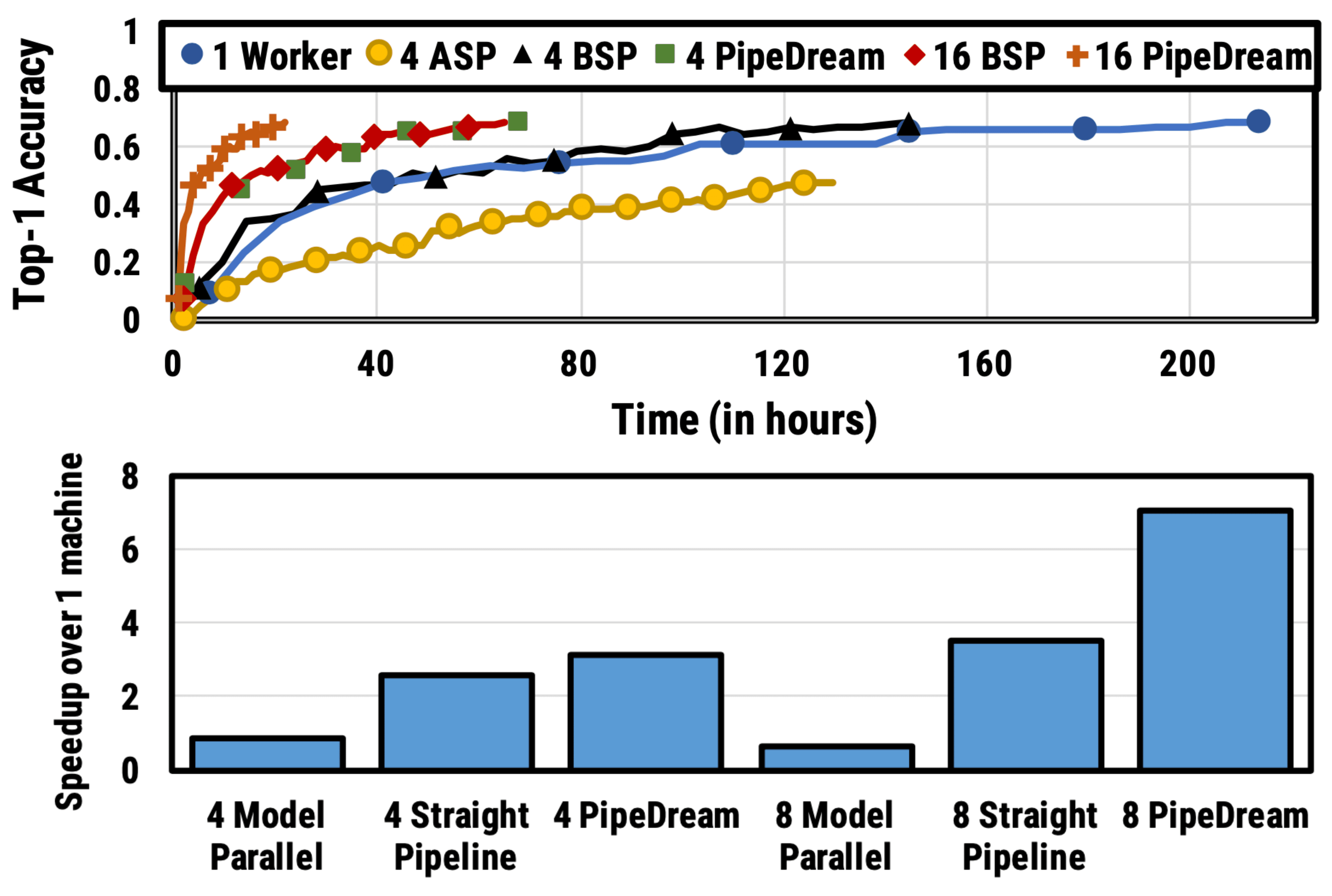 pipedream-results.png